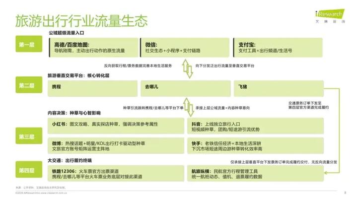 2026旅游出行行业流量分析报告